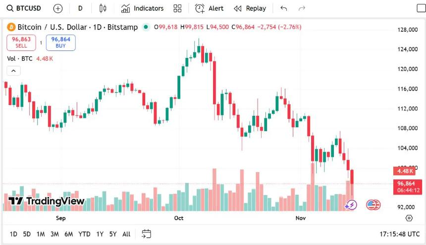 比特币价格展望:2025年能否再攀高峰?Remittix或于11月迎来历史新纪录
