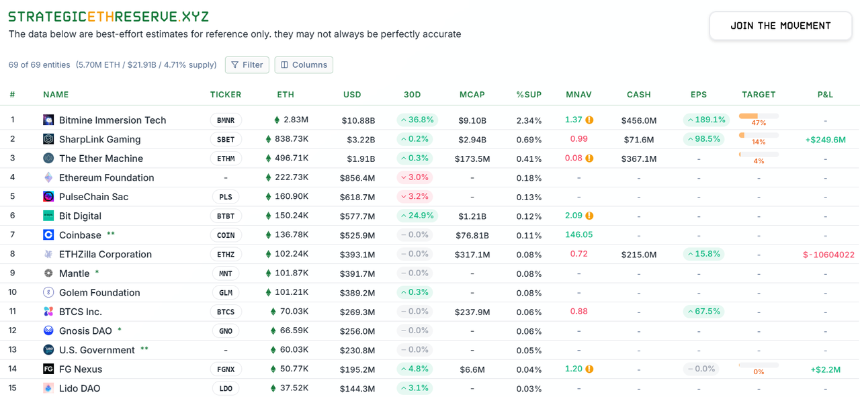 自建Layer2公链是以太坊DAT提升mNAV的终极策略吗？