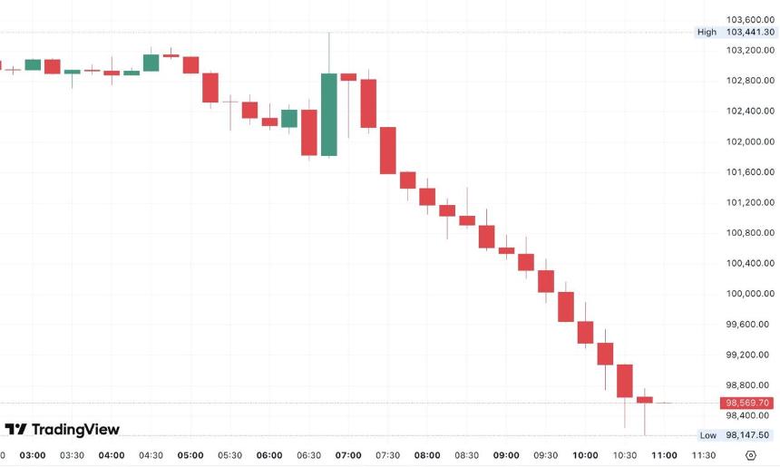  Zcash并未出现抛售，这意味着什么？（每周加密货币综述） 
