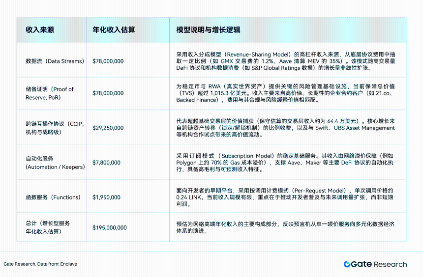 Gate研究院 | 预言机赛道深度研究:生态扩张、经济价值捕获与金融桥梁