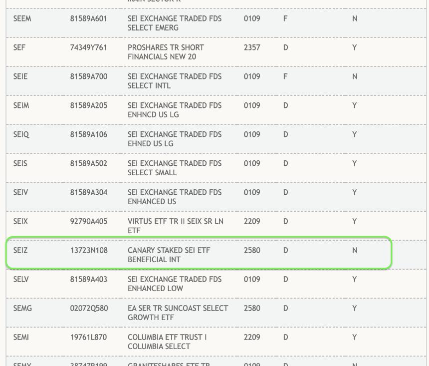  Canary’s Staked SEI ETF 移至 DTCC “主动型及预发行型”类别 