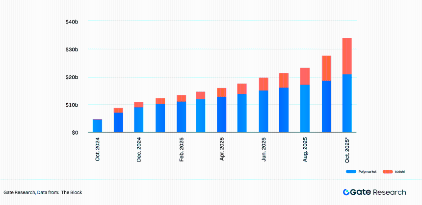 Gate研究院 | 预言机赛道深度研究:生态扩张、经济价值捕获与金融桥梁