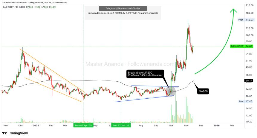 达世币展现强劲上涨信号，技术分析揭示潜在翻倍行情