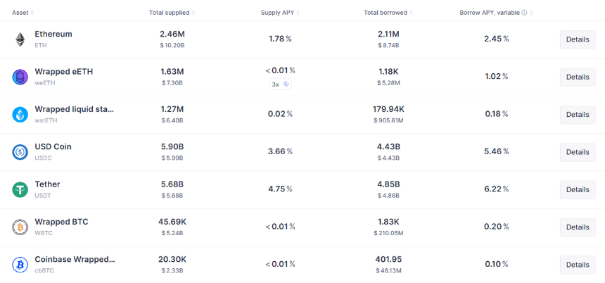 自建Layer2公链是以太坊DAT提升mNAV的终极策略吗？