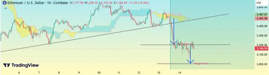 以太坊价格预测：ETH能否成为下一个支付浪潮的引领者？专家预测RTX代币2026年涨幅达5000%。