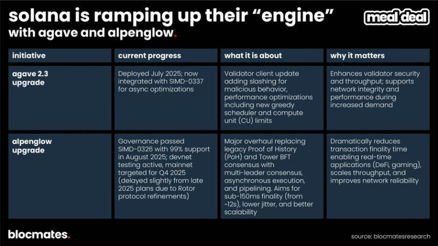 SOL到底了吗？多维数据揭秘Solana真实图景