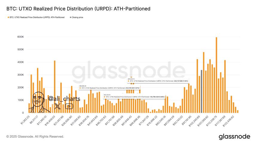  Solana Air Gap：分析师称，在24美元之前没有主要支撑位 