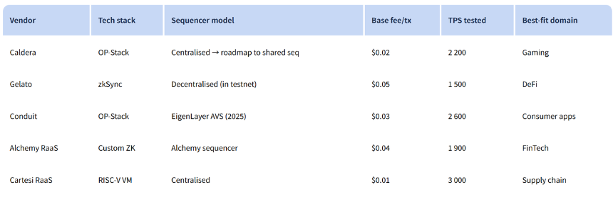 自建Layer2公链是以太坊DAT提升mNAV的终极策略吗?
