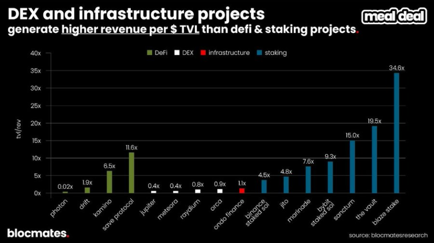 SOL到底了吗？多维数据揭秘Solana真实图景