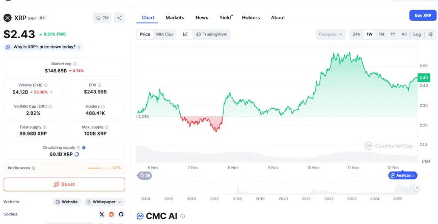 1000万美元XRP代币解锁引发市场担忧,投资者转向SOL与Digitap ($TAP) 寻求高回报