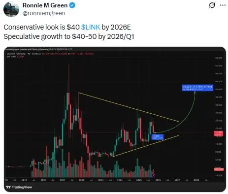 LINK 价格重回 15 美元以上——现在是购买 LINK 的最佳时机吗？