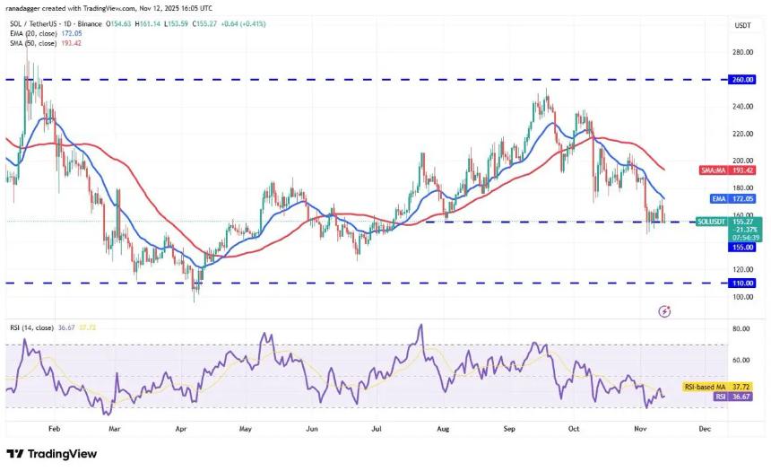 最佳加密货币投资:SoFi银行推出加密货币交易,DeepSnitch AI预售额突破52万美元
