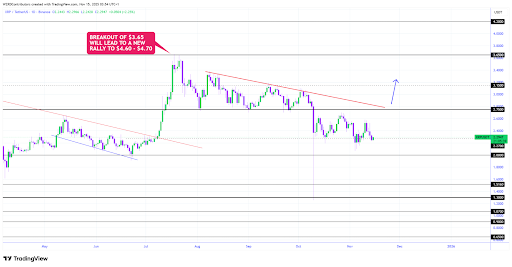 XRP因XRPBTC强劲收盘提振，2.75美元阻力位成焦点
