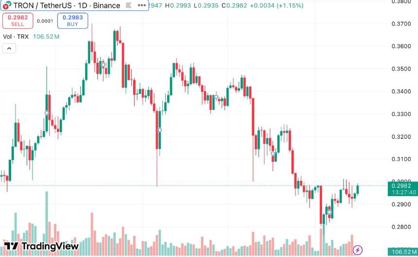 BCH价格预测:Tron面临关键支撑,BCH目标价位532美元——EV2代币预售成市场新焦点