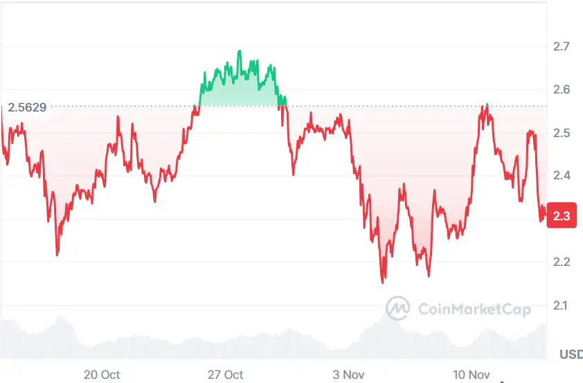 柴犬价格预测:21Shares 加密指数 ETF 发布,投资者看好 DeepSnitch AI 成为下一个百倍增长的股票代码