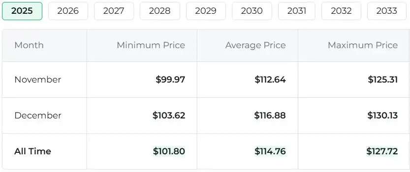 2025年莱特币价格预测：能否突破140美元？EV2代币成年度预售黑马