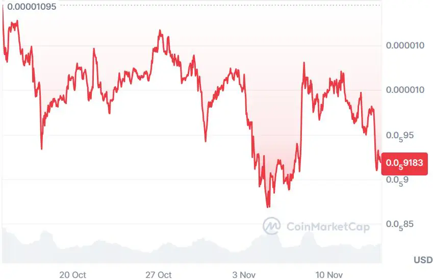 柴犬价格预测:21Shares 加密指数 ETF 发布,投资者看好 DeepSnitch AI 成为下一个百倍增长的股票代码