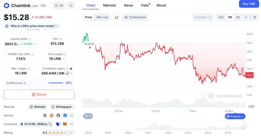 最佳加密货币投资:SoFi银行推出加密货币交易,DeepSnitch AI预售额突破52万美元