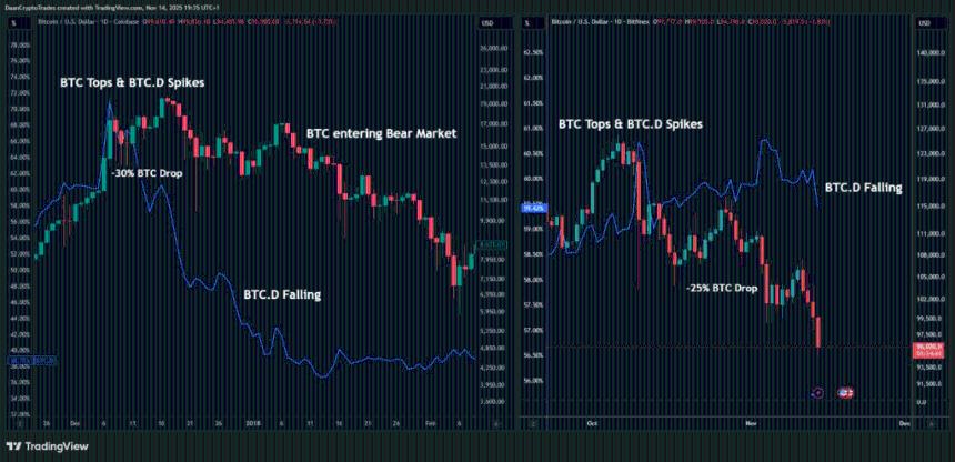  山寨币季来临了吗？分析师强调需要关注的风险 