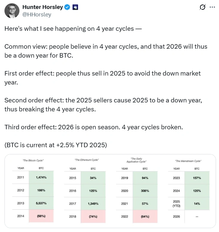 加密货币高管分析比特币跌破9.4万美元的多重原因