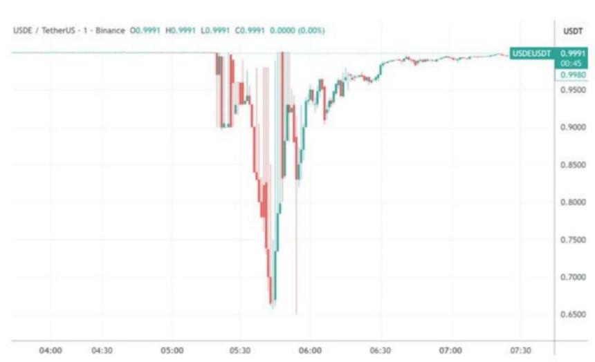 从监管落地到屯金热潮:稳定币在 2025 年学会了「无聊的力量」