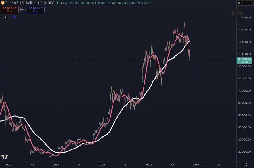  比特币新闻和以太坊价格保持稳定，清崎警告“大文件”和全球现金短缺 