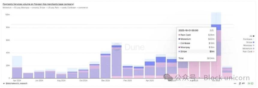  稳定币对美国、新兴市场以及货币未来的真正意义 
