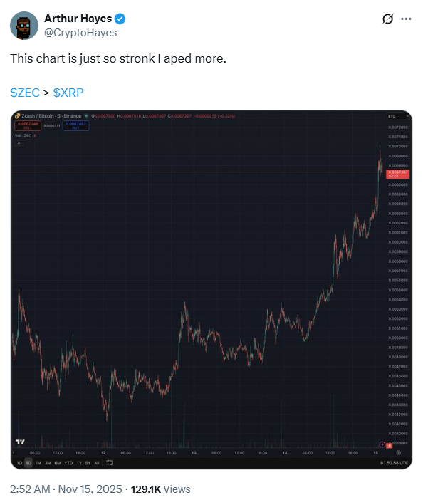 Arthur Hayes用Zcash参考帖引发XRP大军