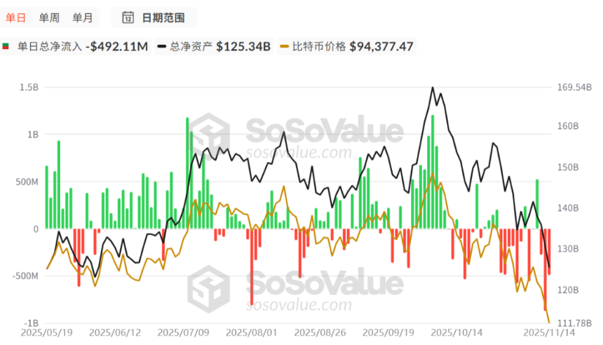 数据洞察：单日8.7亿美元资金外流，市场主力如何抉择？