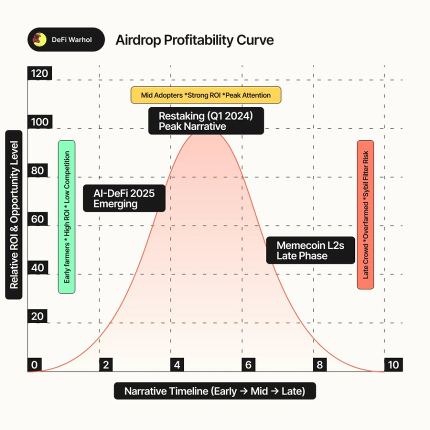 空投猎人的武器库：六大关键指标筛选真正的高潜力项目