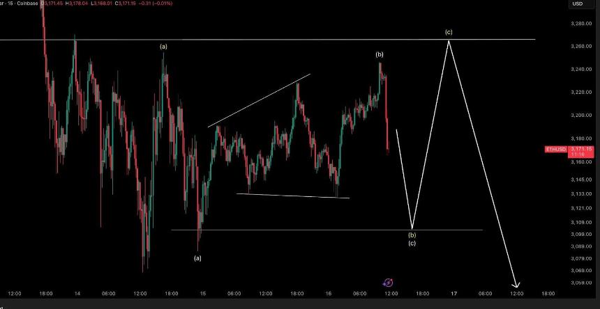  比特币新闻和以太坊价格保持稳定，清崎警告“大文件”和全球现金短缺 
