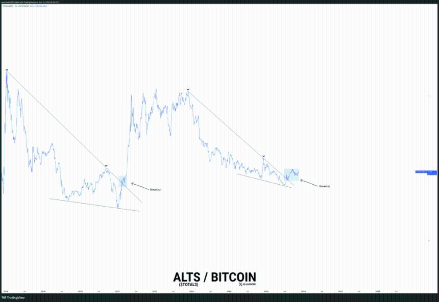  山寨币季来临了吗？分析师强调需要关注的风险 