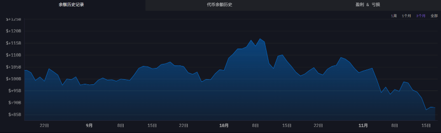 数据洞察：单日8.7亿美元资金外流，市场主力如何抉择？