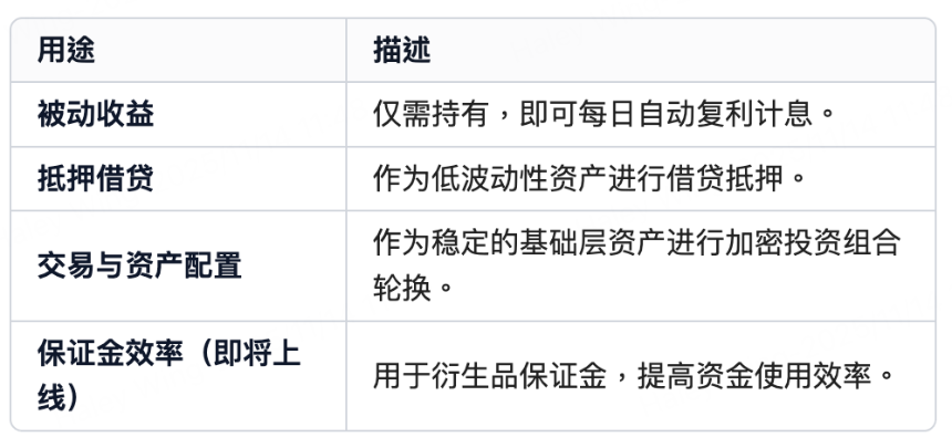 BitMart推出BMRUSD：开启收益型稳定币新时代
