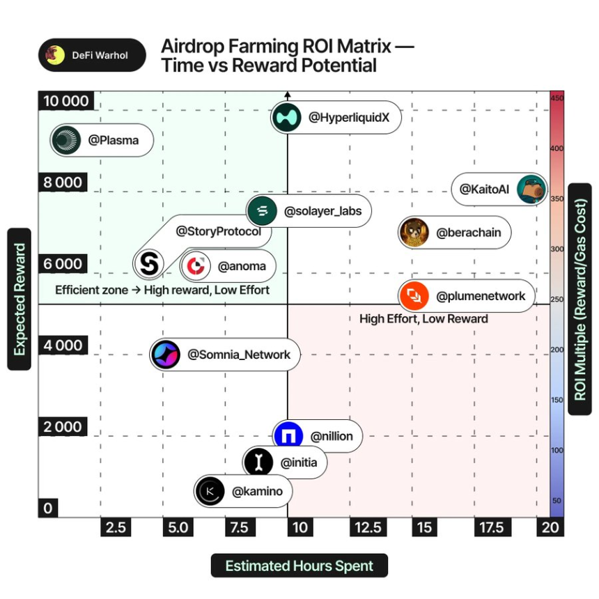 空投猎人的武器库：六大关键指标筛选真正的高潜力项目