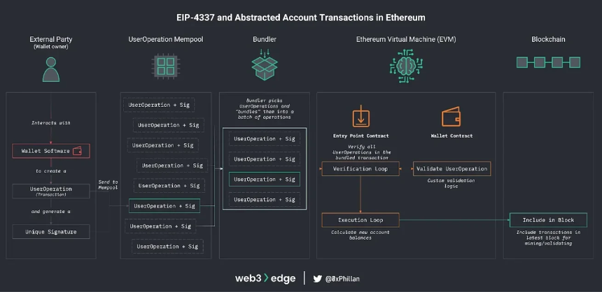 2030年比特币会被量子计算机攻破吗？
