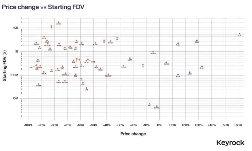 空投猎人的武器库：六大关键指标筛选真正的高潜力项目