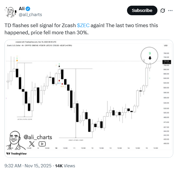 Arthur Hayes用Zcash参考帖引发XRP大军
