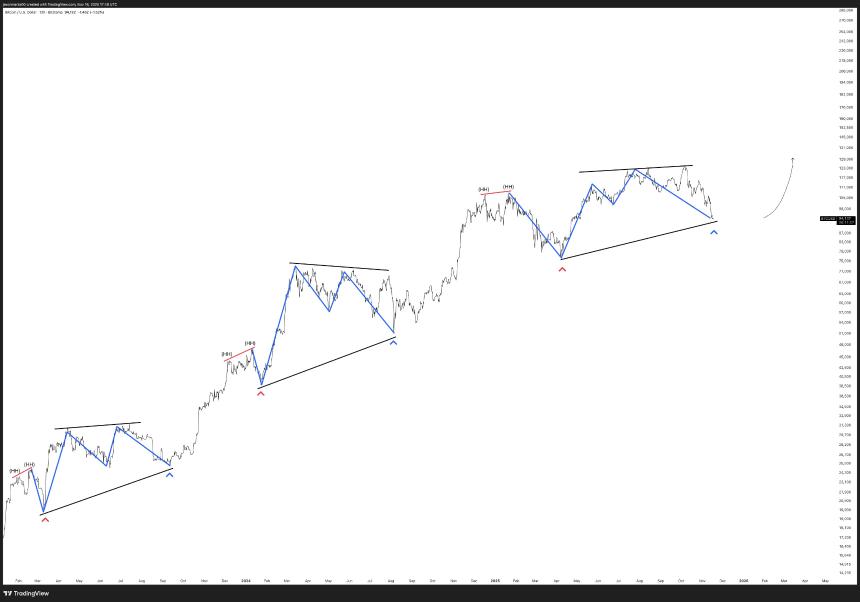 35,000枚比特币涌入币安，投资者对价格下跌做出反应