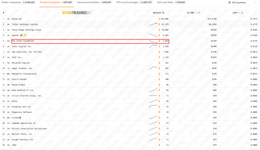 数据洞察：单日8.7亿美元资金外流，市场主力如何抉择？