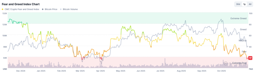数据洞察：单日8.7亿美元资金外流，市场主力如何抉择？