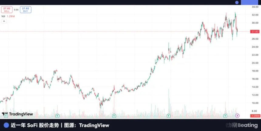 把人人网做倒闭的陈一舟,转身投出了美国第一家加密银行