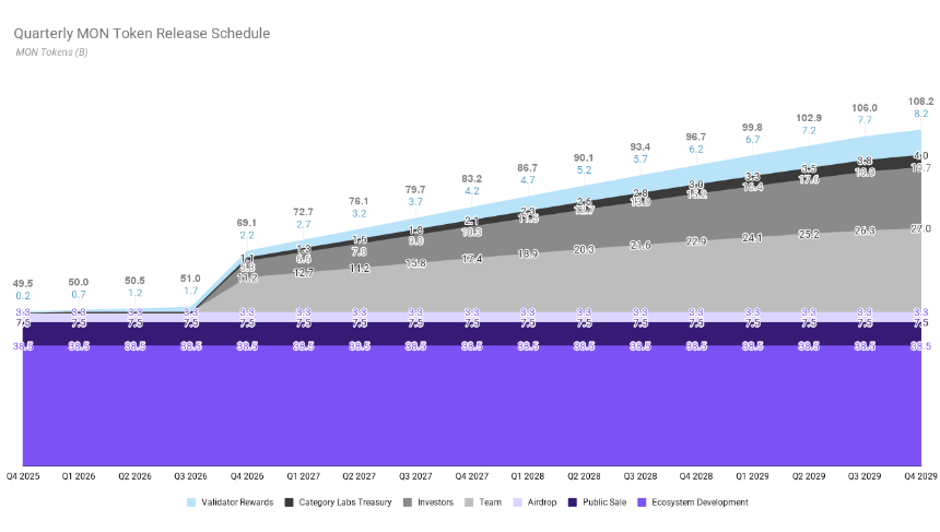 Monad:以太坊扩容新逻辑,构建并行化“平行宇宙”