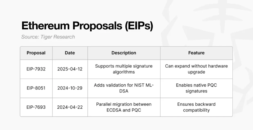 2030年比特币会被量子计算机攻破吗?