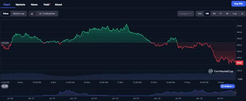 SHIB 和 SOL 还能迎来 10 倍涨幅吗?为什么 Digitap 可能是 2025 年的黑马?