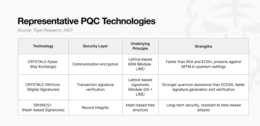 2030年比特币会被量子计算机攻破吗?