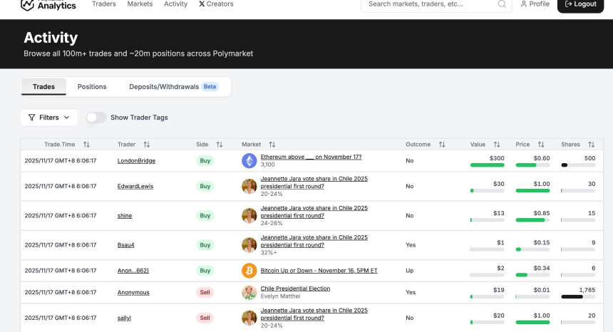 精选推荐:8款高效的预测市场交易工具