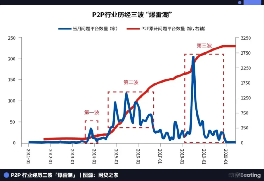 把人人网做倒闭的陈一舟,转身投出了美国第一家加密银行