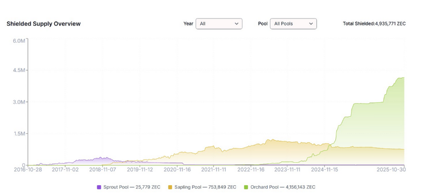 隐私币复兴:黑镜,Zcash与被看不见的自由
