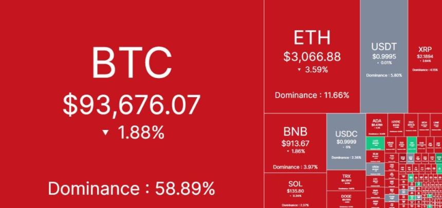  比特币价格较历史最高点下跌 25%：加密货币真的进入熊市了吗？ 